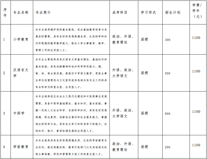亳州學院成人高考考試科目有哪些？招生對象及報名條件有哪些？