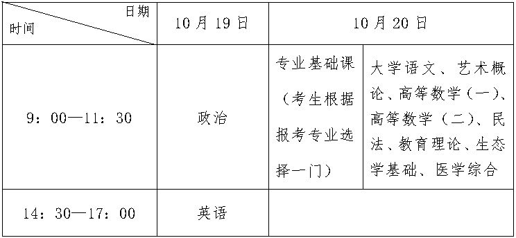 2024年河北省成人高校招生考試公告(一) 2024年河北省成人高校招生考試公告(一)