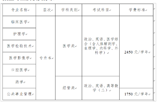 遵義醫科大學成人高考好考嗎？招生專業有哪些？