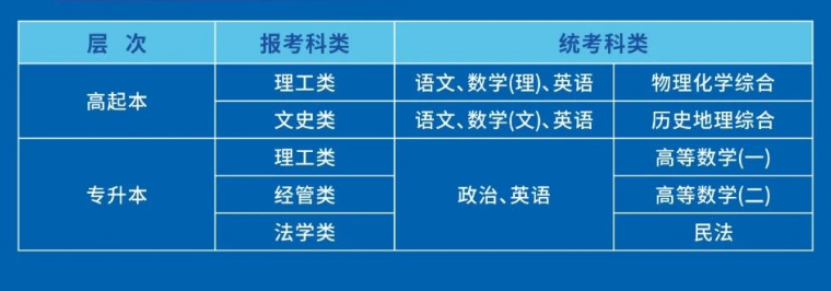 杭州電子科技大學成人高考的考試科目有哪些？教學點有哪些？
