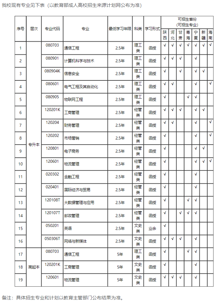 西安郵電大學成人高考含金量高嗎？專業有哪些？
