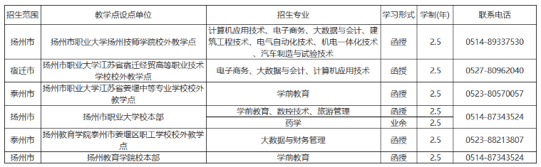 揚州市職業大學成人高考的學歷靠譜嗎？教學點有哪些？