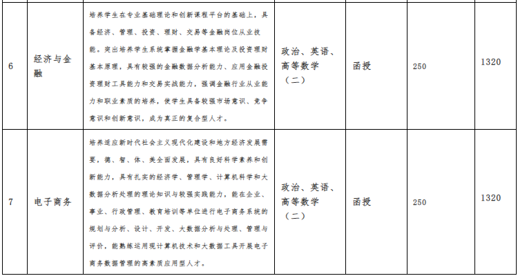 亳州學院成人高考平臺網址是哪個？考試科目有哪些？