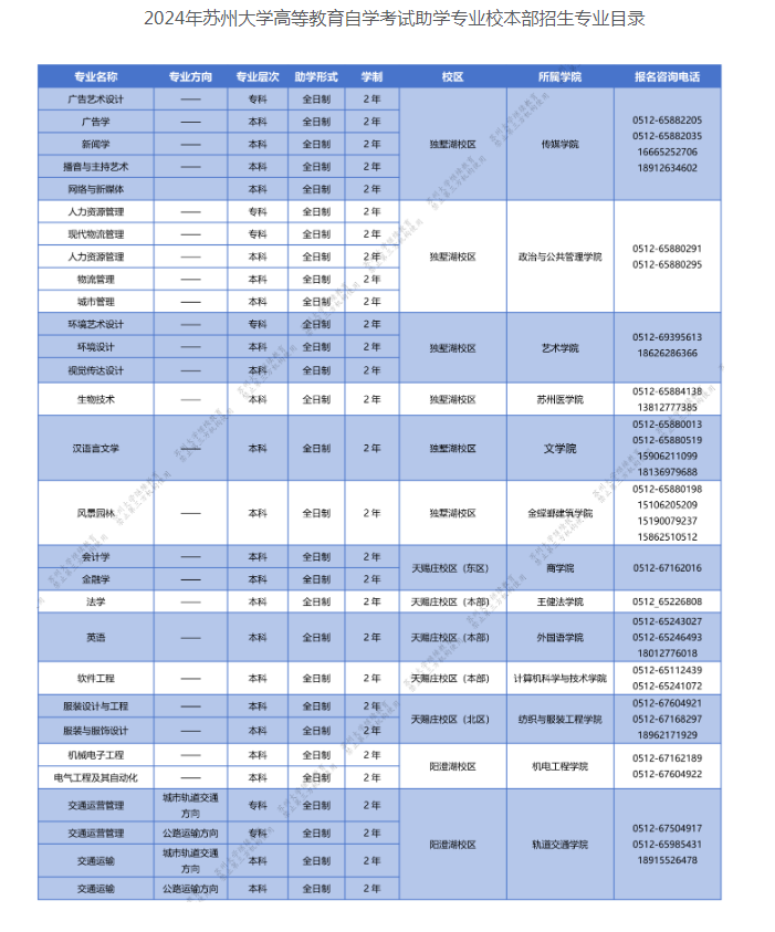 蘇州大學自學考試的招生計劃是什么？學位怎么申請？