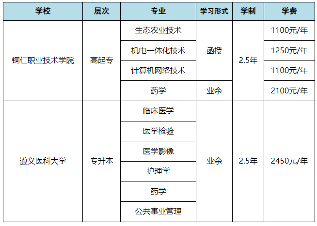 銅仁職業技術學院成人高考難不難考過？學費多少？