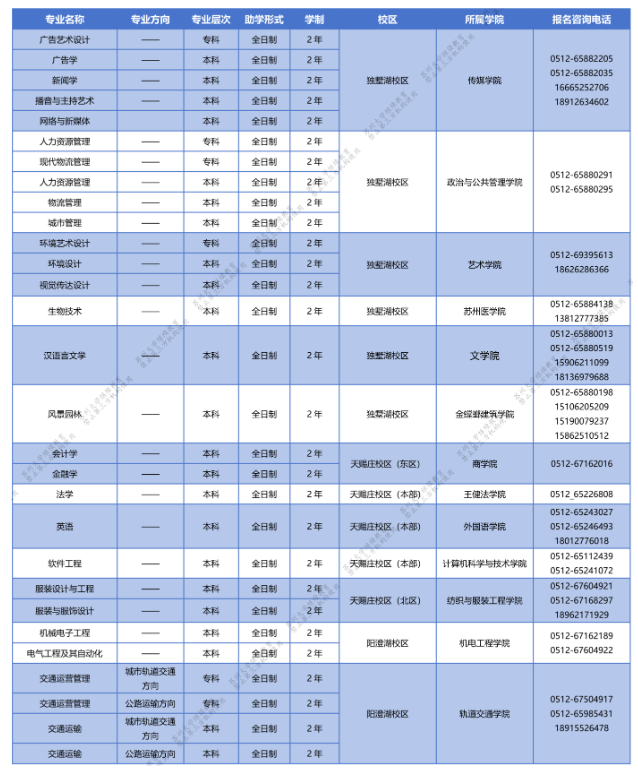 蘇州大學自學考試的學歷靠譜嗎？招生計劃是什么？