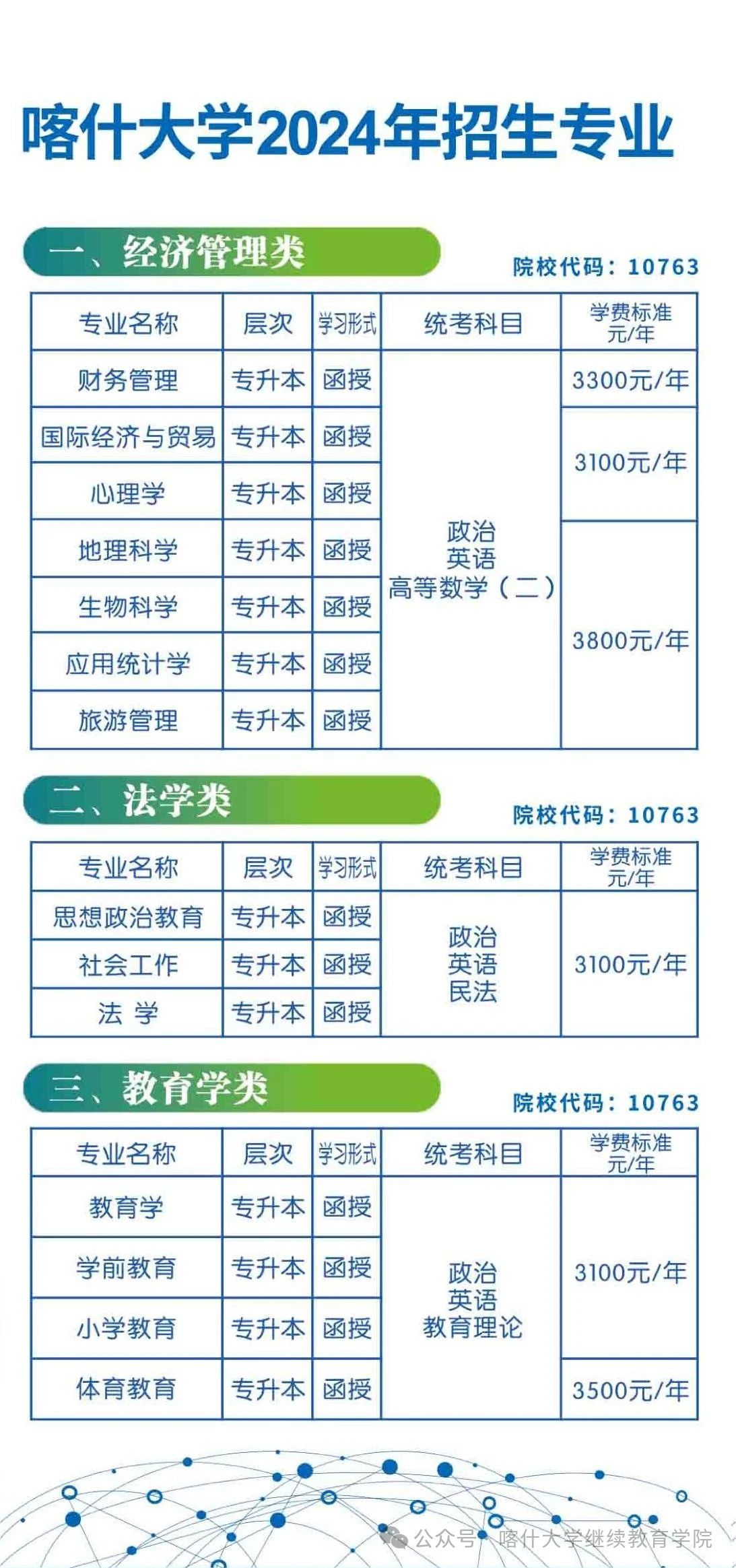 喀什大學成人高考本科專業代碼有哪些？教學點有哪些？