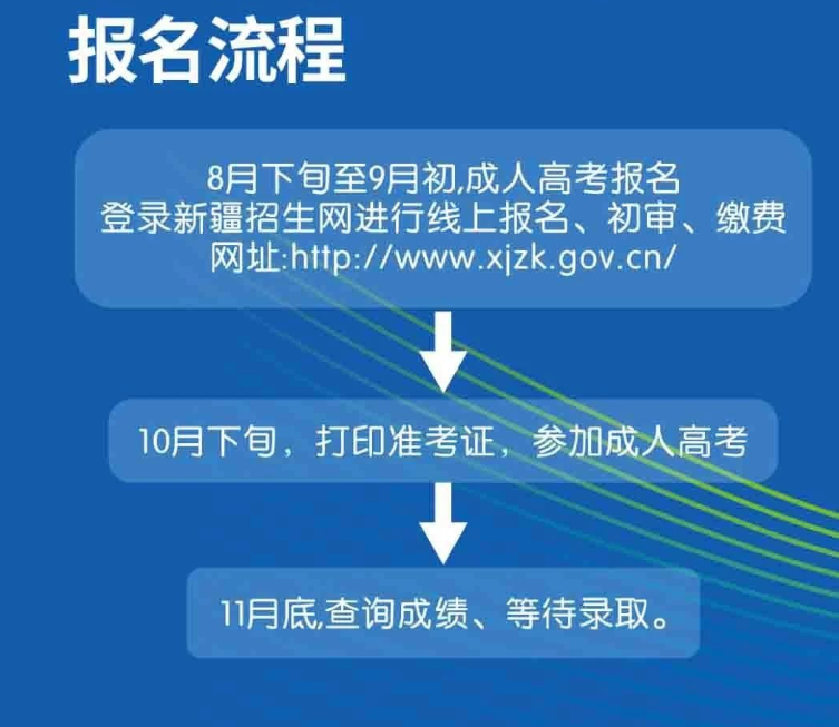 喀什大學成人高考本科怎么報名？學歷靠譜嗎？