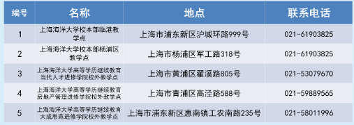 上海海洋大學成人高考本科含金量怎么樣？好過嗎？