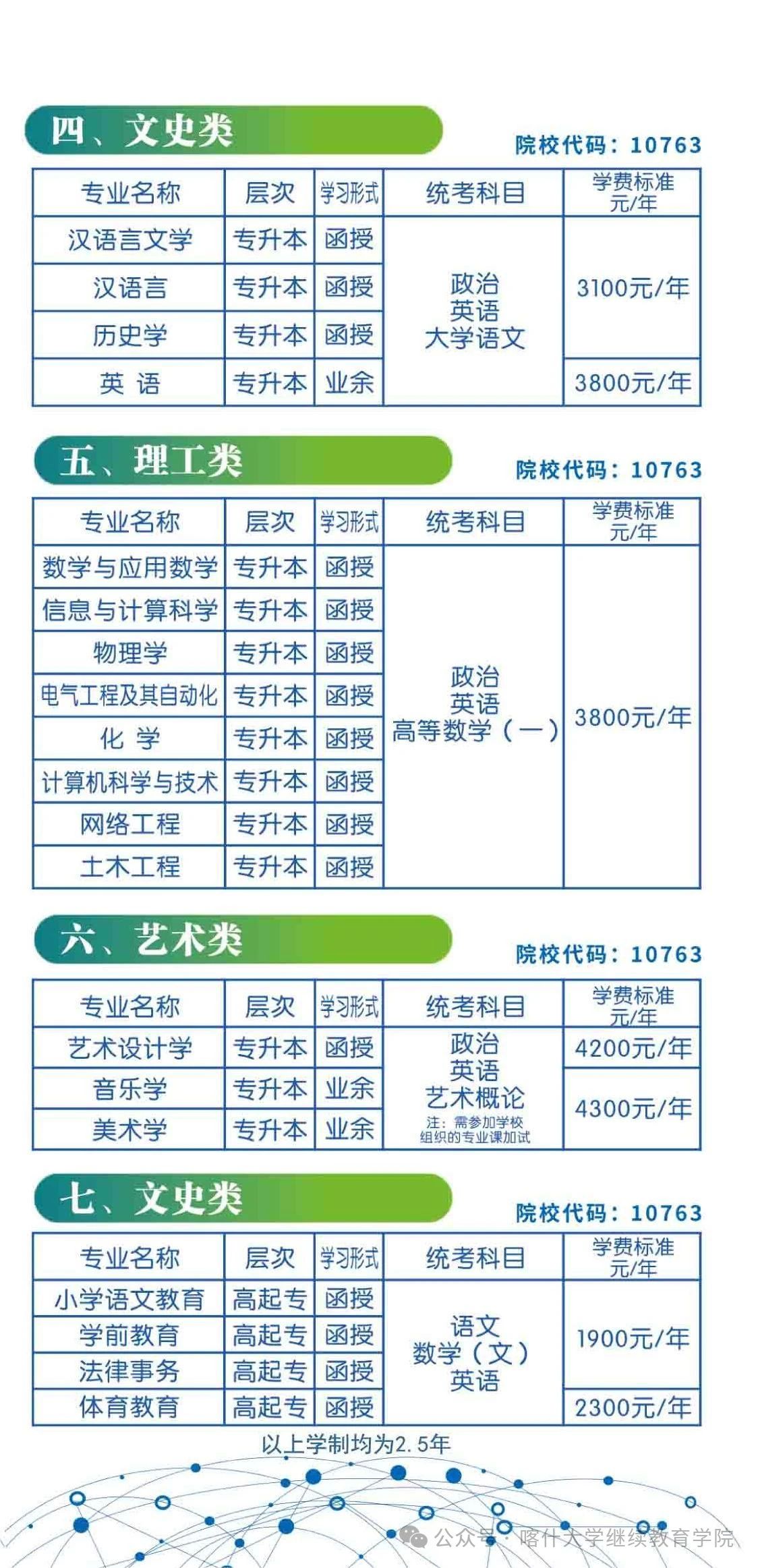 喀什大學成人高考本科的學歷靠譜嗎？考試科目有哪些？
