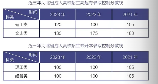 北華航天工業學院成人高考辦學地址在哪？學習形式是什么樣的？