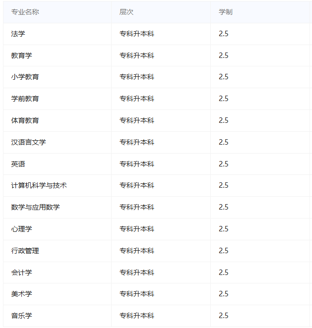 哈爾濱師范大學成人高考學位申請要求有哪些？有哪些專業？