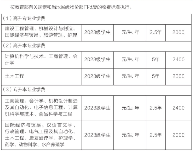 武漢輕工大學成人高考考試時間是什么時候？收費標準是怎樣的？