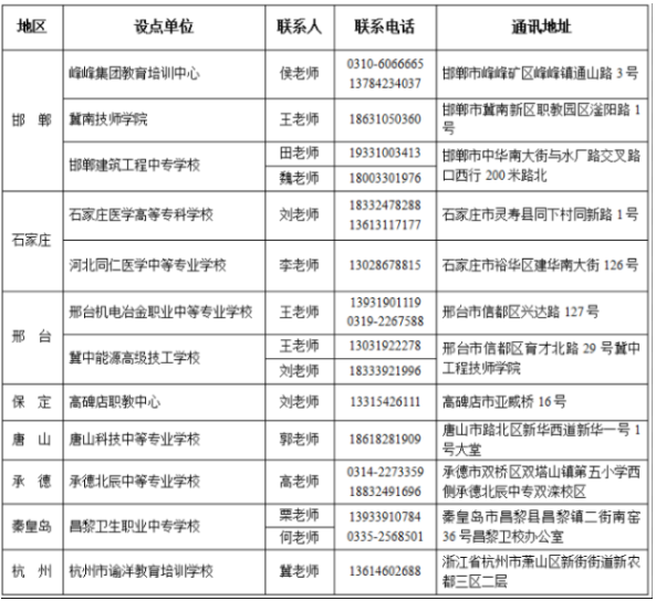 河北工程大學成人高考錄取工作怎么安排？教學點有哪些？