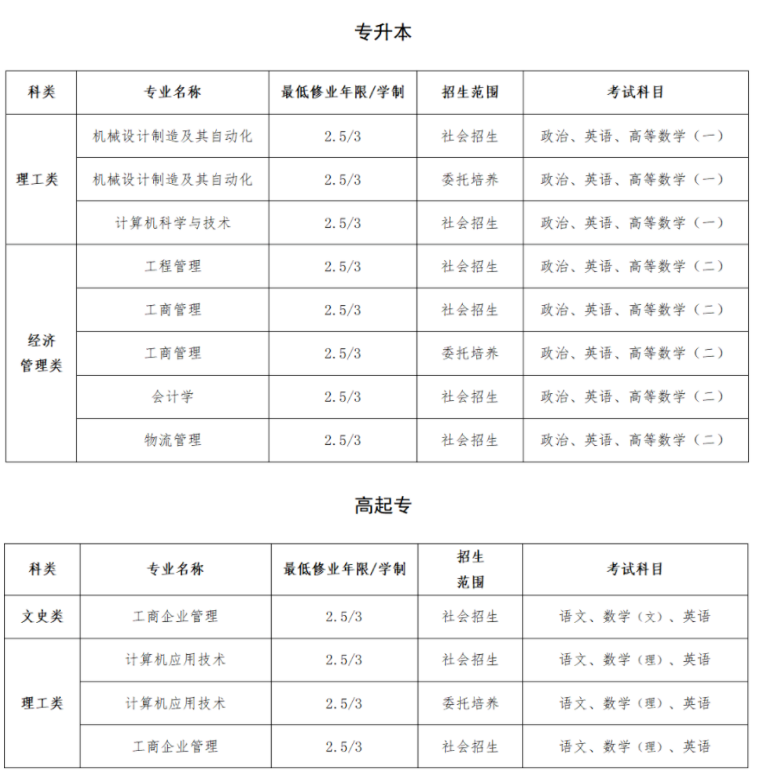 上海建橋學院成人高考含金量怎么樣？專業有哪些？