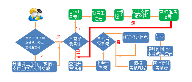 2025年上半年甘肅省高等教育自學考試報考簡章
