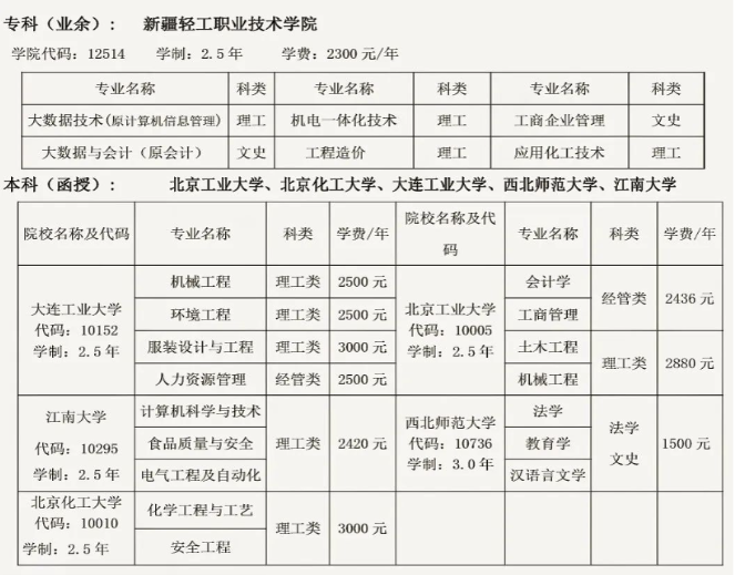 新疆輕工職業技術學院招生計劃如何？注意事項有哪些？