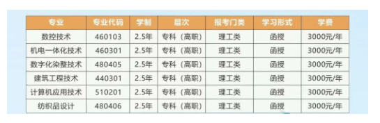 浙江工業職業技術學院的成考登錄網址在哪里？專業代碼有哪些？