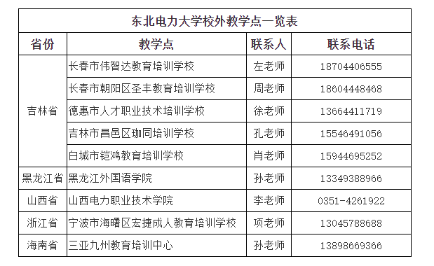 東北電力大學成人高考的教學點在哪里？學位怎么申請？