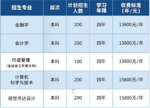 江漢大學自考怎么報名？招生計劃有哪些？
