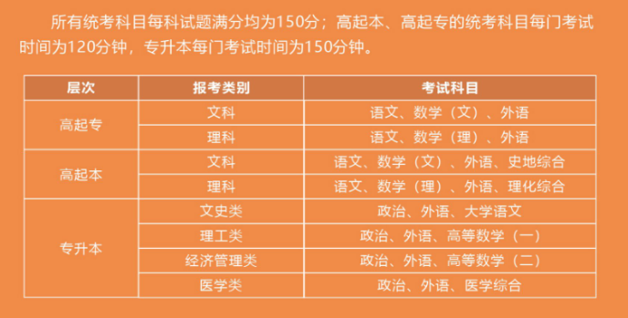 武漢工程大學成人高考考試科目有哪些？怎么收費？