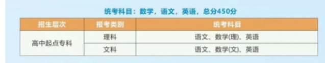 浙江工業職業技術學院的成考考試科目有哪些？招生計劃是什么？