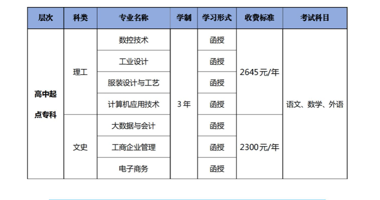 廣東職業技術學院的成人大專專業有哪些？學歷靠譜嗎？