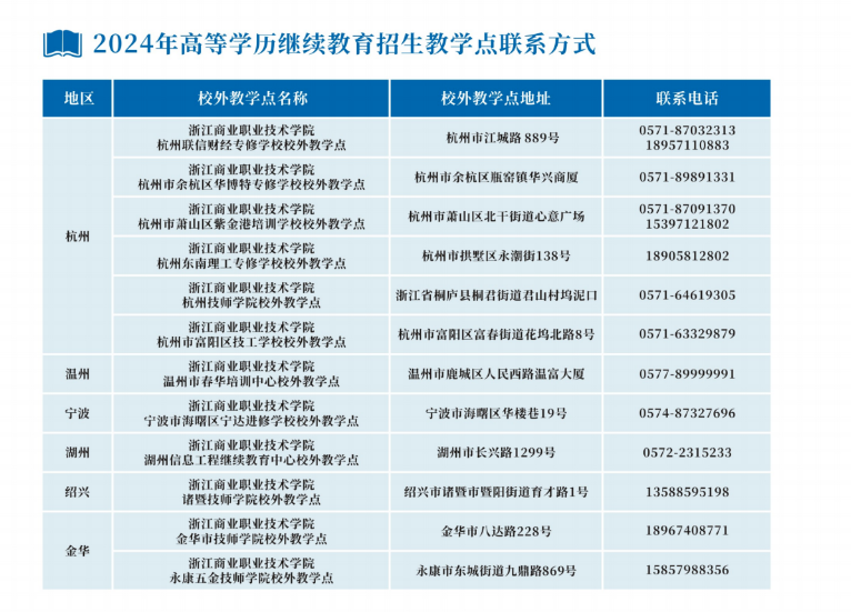 浙江商業職業技術學院的成考教學點有哪些？怎么報名？