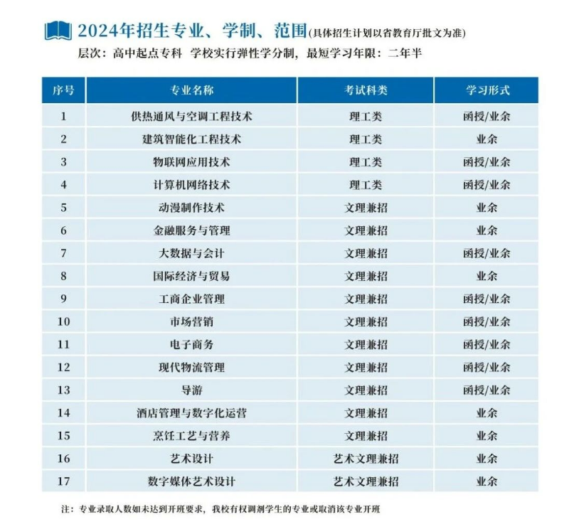浙江商業職業技術學院的成考招生計劃是什么？考試科目有哪些？