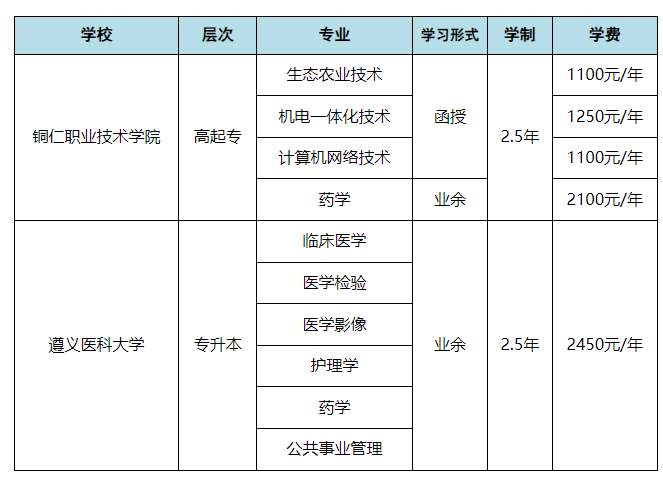 銅仁職業技術學院成人高考成績查詢入口是哪個？學費多少？
