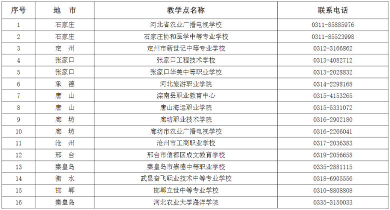 河北農業大學2024年高等學歷繼續教育招生簡章