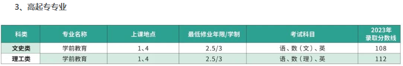 上海師范大學成人高考本科報名官網是哪個？有什么專業？