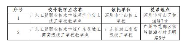 廣東工貿職業技術學院的考試科目有哪些？教學點有哪些？