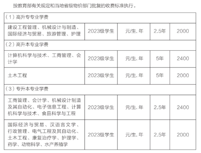 武漢輕工大學成人高考收費標準是怎樣的？報考條件有哪些？