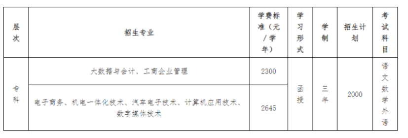 廣東工貿職業技術學院的成考怎么報名？招生計劃有哪些？