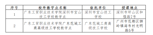 廣東工貿職業技術學院的成考招生計劃有哪些？教學點有哪些？