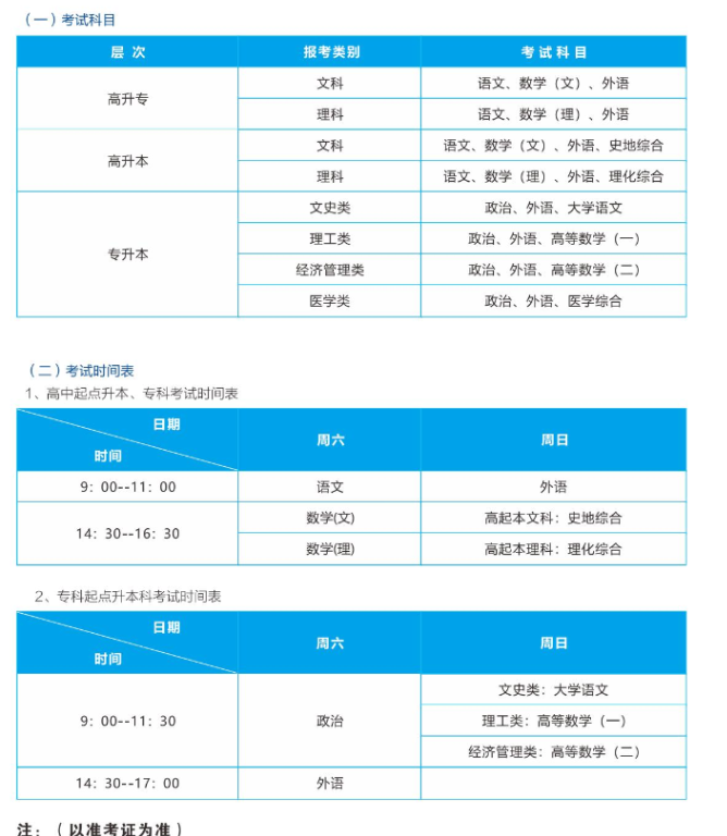 武漢輕工大學成人高考學士學位授予條件有哪些？考試科目有哪些？