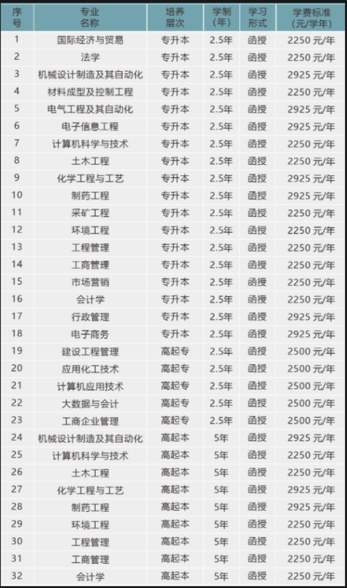 武漢工程大學成人高考有哪些招生計劃？含金量高嗎？