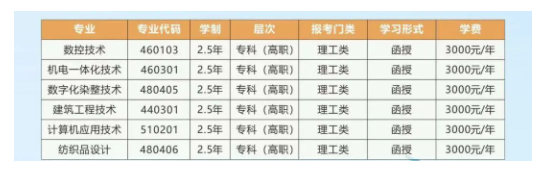 浙江工業職業技術學院的成考專業代碼有哪些？學歷靠譜嗎？