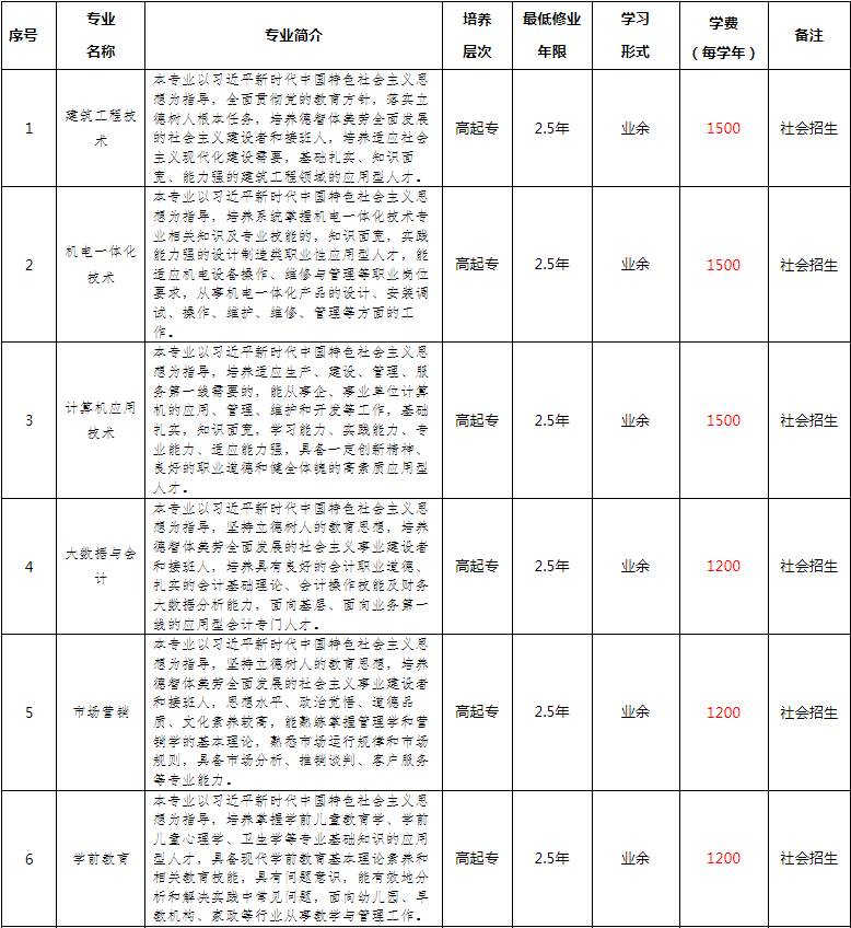 合肥職工科技大學成人高考有專升本嗎？專業有哪些？