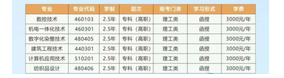 浙江工業職業技術學院的成人大專專業有哪些？學歷靠譜嗎？