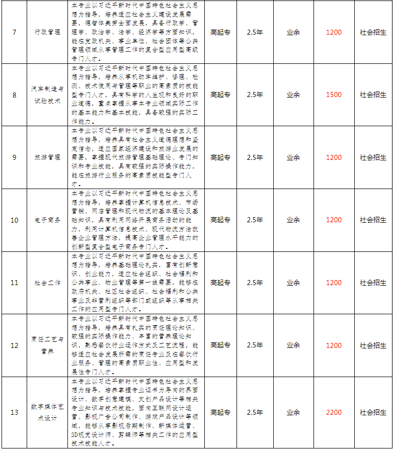 合肥職工科技大學成人高考有專升本嗎？專業有哪些？