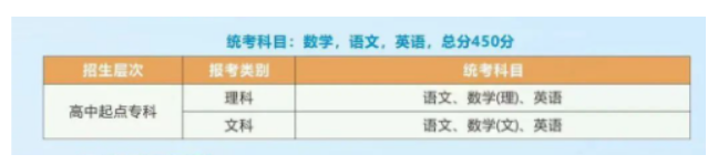 浙江工業職業技術學院的成考考試科目有哪些？辦學地址在哪里？
