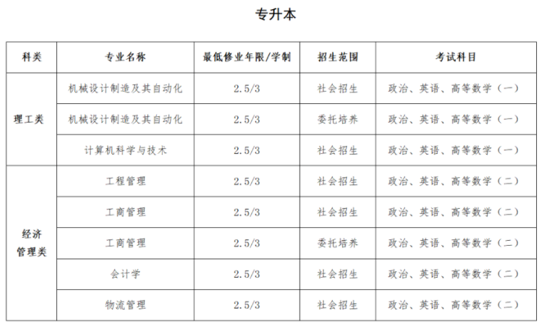 上海建橋學院成人高考考什么科目？學費多少？