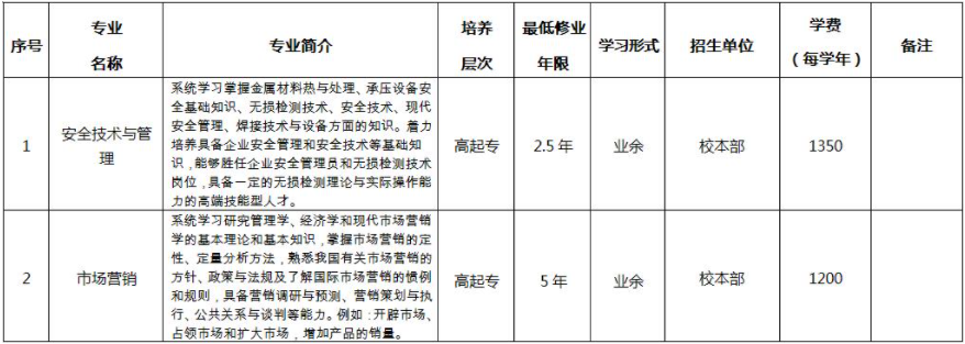 合肥通用職業技術學院成人高考有專升本嗎？招生對象及報名條件有哪些？