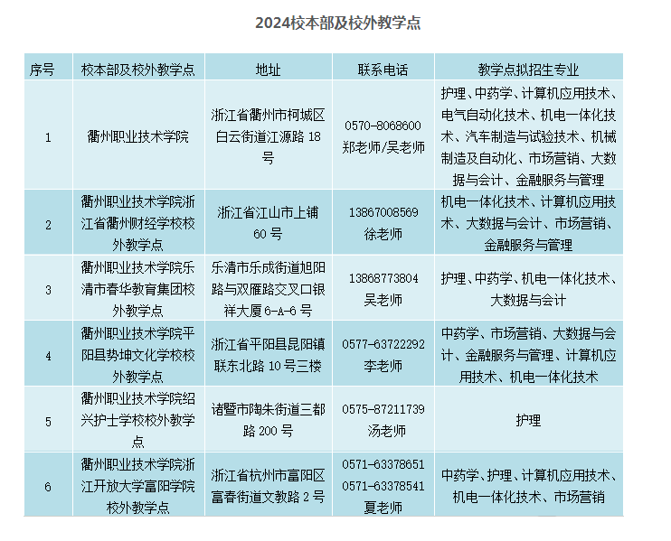 衢州職業技術學院的教學點有哪些？學歷靠譜嗎？