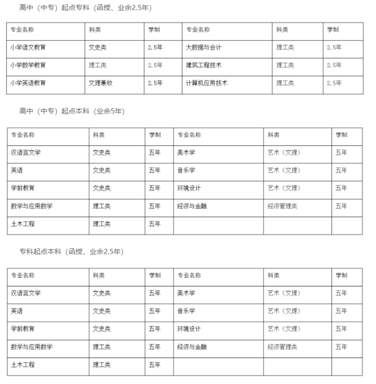 黃岡師范學院成人高考招生計劃有哪些？報名費用是多少？