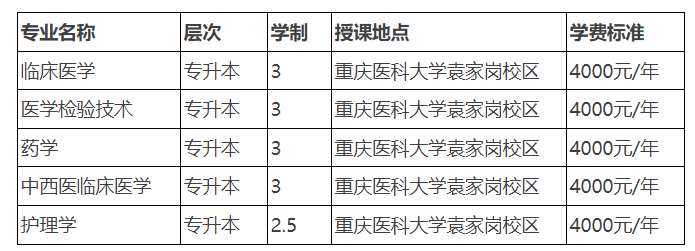 重慶醫科大學成人高考畢業證查詢網址是哪個？多久拿畢業證？