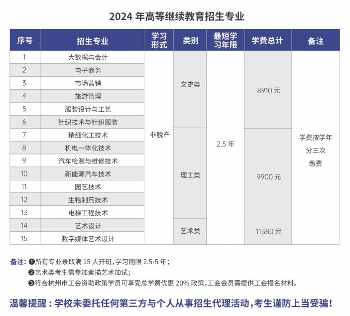 杭州職業技術學院的成考招生計劃是什么？學歷靠譜嗎？