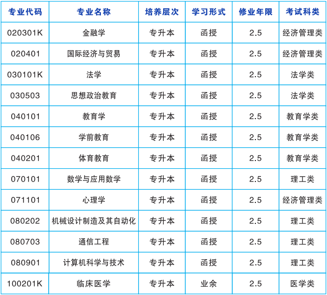 湖南師范大學成人高考專業代碼是什么？成績怎么查詢？